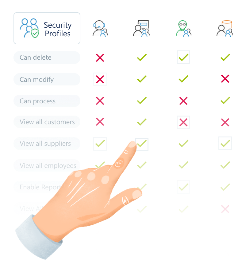 Mantaray CRM Security Profiles