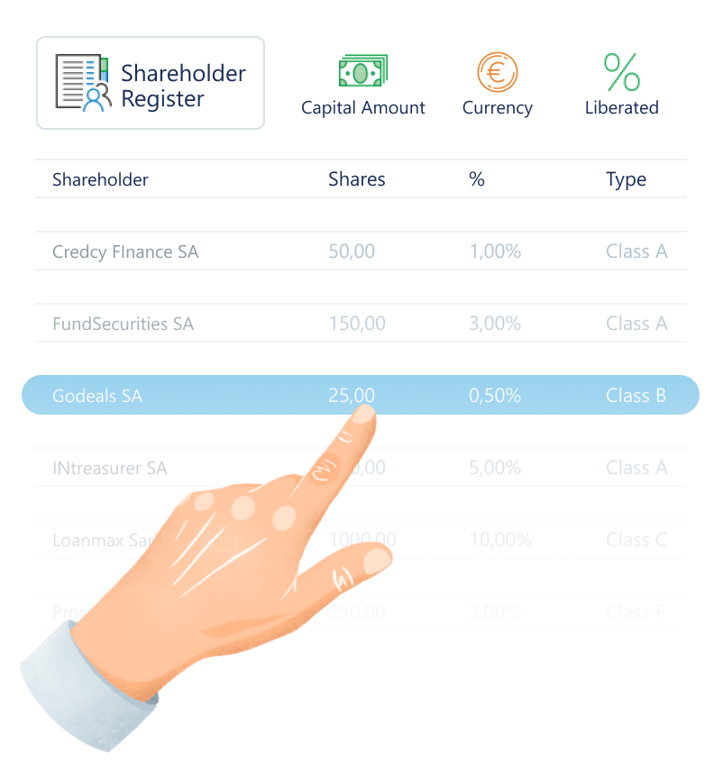 Mantaray Fiduciaries Shareholder register tool