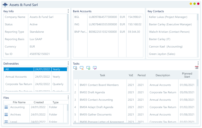 Mantaray Fiduciaries 360° Customer Overview screen