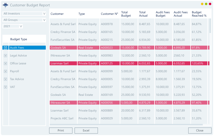 Mantaray Fiduciaries Customer Budget tool